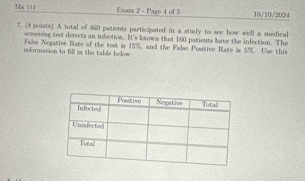 Ma 111 Exa 2 - Page 4 of 5 
10/10/2024 
7. (8 points) A total of 460 patients participated in a study to see how well a medical 
screening test detects an infection. It's known that 160 patients have the infection. The 
False Negative Rate of the test is 15%, and the False Positive Rate is 5%. Use this 
information to fill in the table below