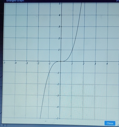 Enlärged Graph
5
Close
4