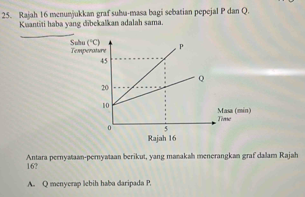 Rajah 16 menunjukkan graf suhu-masa bagi sebatian pepejal P dan Q.
Kuantiti haba yang dibekalkan adalah sama.
_
Antara pernyataan-pernyataan berikut, yang manakah menerangkan graf dalam Rajah
16?
A. Q menyerap lebih haba daripada P.