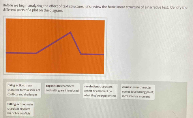 Before we begin analyzing the effect of text structure, let’s review the basic linear structure of a narrative text. Identify the
different parts of a plot on the diagram.
rising action: main exposition: characters resolution: characters climax: main character
character faces a series of and setting are introduced reflect or comment on comes to a turning point;
conflicts and challenges what they've experienced most intense moment
falling action: main
character resolves
his or her conflicts