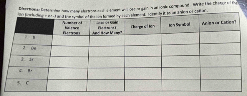 Directions: Determine hos each element will lose or gain in an ionic compound. Write the charge of the 
tion.