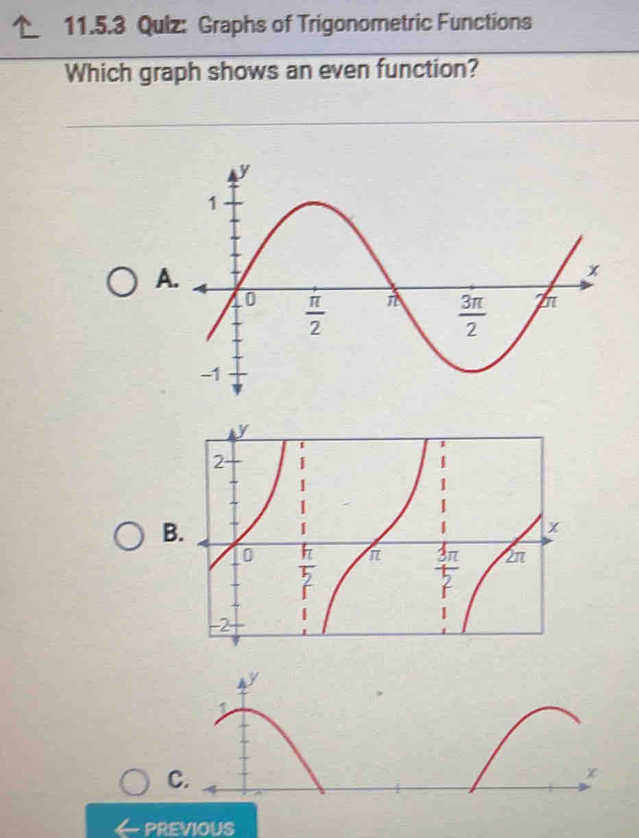 Qulz: Graphs of Trigonometric Functions
Which graph shows an even function?
B
C.
PREVIOUS