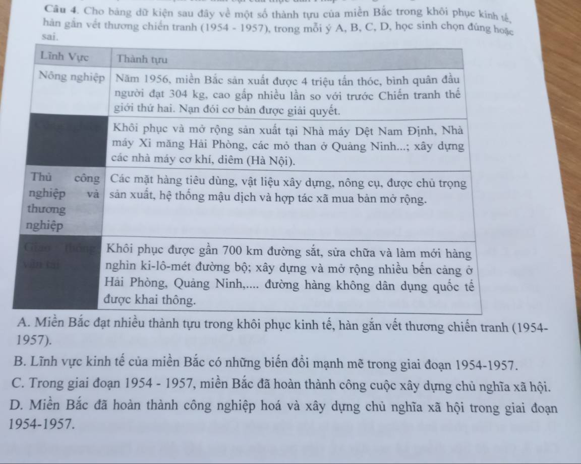 Cho bảng dữ kiện sau đây về một số thành tựu của miền Bắc trong khôi phục kính tế,
hàn gắn vết thương chiến tranh (1954 - 1957), 0, trong mỗi ý A, B, C, D, học sinh chọn đúng hoặc
ều thành tựu trong khôi phục kinh tế, hàn gắn vết thương chiến tranh (1954-
1957).
B. Lĩnh vực kinh tế của miền Bắc có những biến đồi mạnh mẽ trong giai đoạn 1954-1957.
C. Trong giai đoạn 1954 - 1957, miền Bắc đã hoàn thành công cuộc xây dựng chủ nghĩa xã hội.
D. Miền Bắc đã hoàn thành công nghiệp hoá và xây dựng chủ nghĩa xã hội trong giai đoạn
1954-1957.