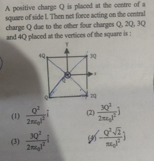 Solved: A positive charge Q is placed at the centre of a square of side ...
