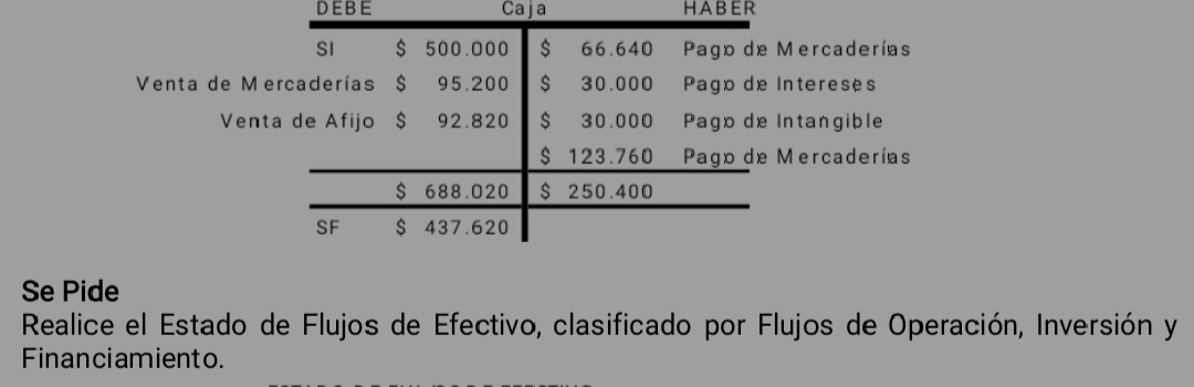 DEBE Caja H .AB E R: 
Mercaderías 
Venta de MeIntereses 
VentaIntangible 
Mercaderías 
Se Pide 
Realice el Estado de Flujos de Efectivo, clasificado por Flujos de Operación, Inversión y 
Financiamiento.