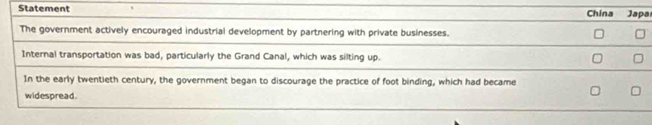 Statement China Japa 
The government actively encouraged industrial development by partnering with private businesses. 
Internal transportation was bad, particularly the Grand Canal, which was silting up. 
In the early twentieth century, the government began to discourage the practice of foot binding, which had became 
widespread.