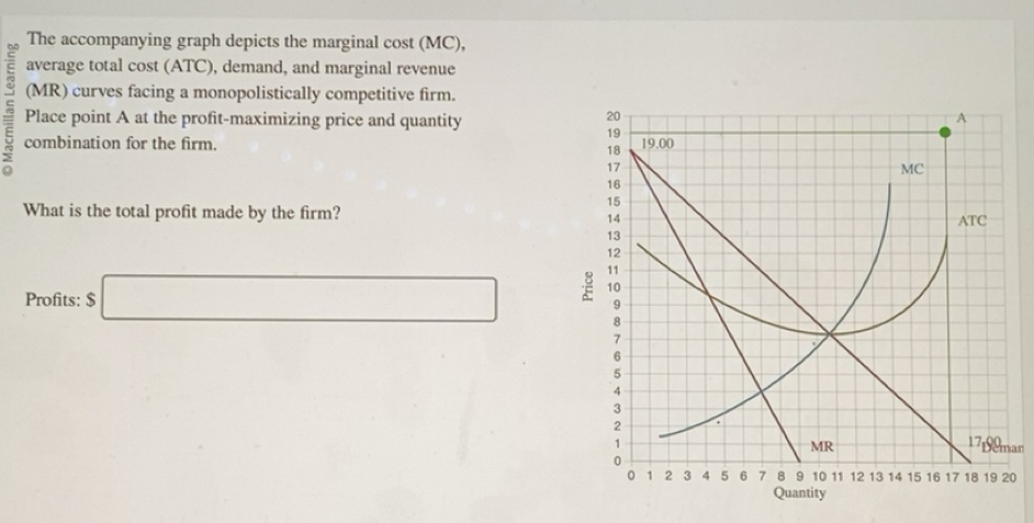 Solved: The accompanying graph depicts the marginal cost (MC), average ...