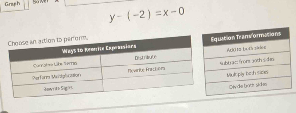 Graph Solver
y-(-2)=x-0