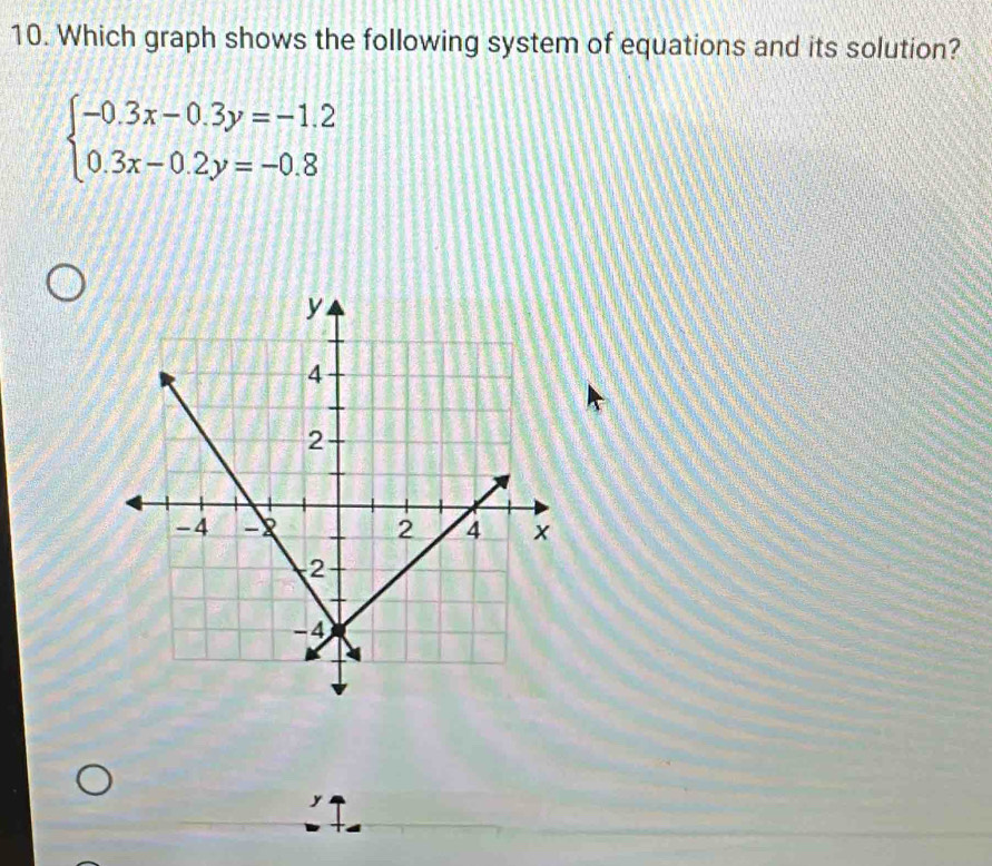 Which graph shows the following system of equations and its solution?
beginarrayl -0.3x-0.3y=-1.2 0.3x-0.2y=-0.8endarray.