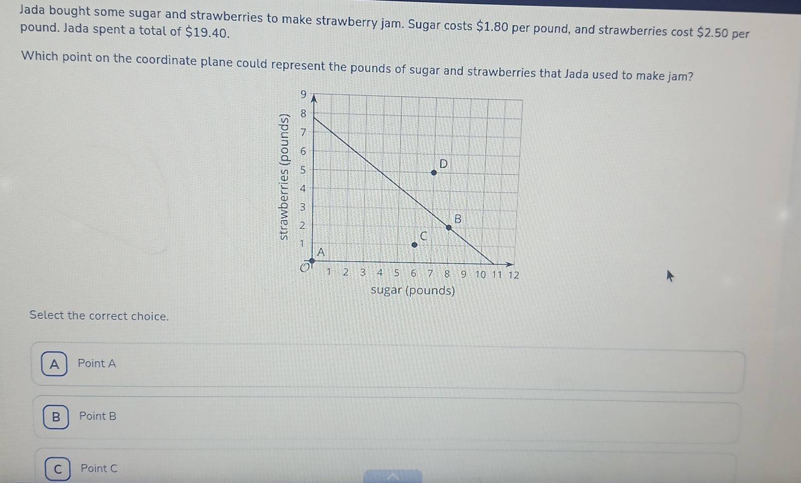 Jada bought some sugar and strawberries to make strawberry jam. Sugar costs $1.80 per pound, and strawberries cost $2.50 per
pound. Jada spent a total of $19.40.
Which point on the coordinate plane could represent the pounds of sugar and strawberries that Jada used to make jam?

sugar (pounds)
Select the correct choice.
A Point A
B Point B
C Point C