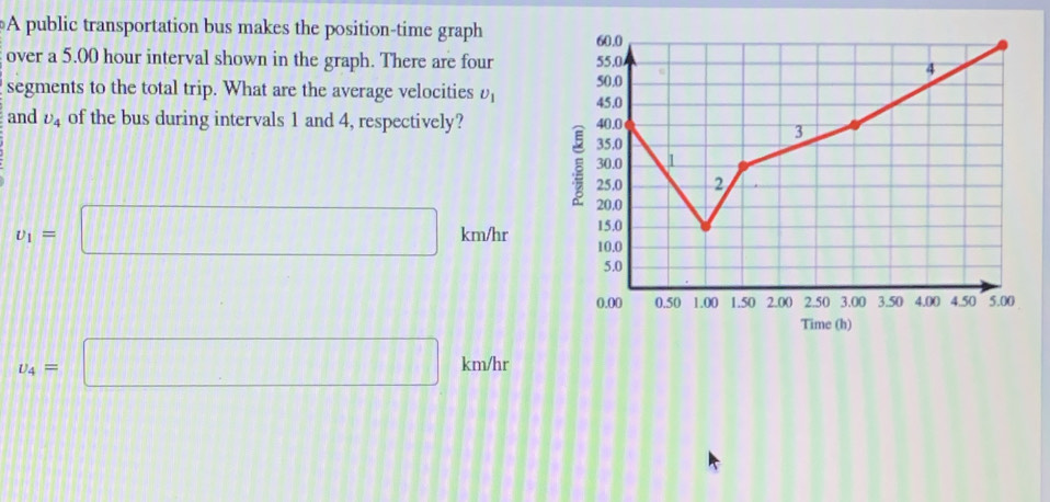 A public transportation bus makes the position-time graph 
over a 5.00 hour interval shown in the graph. There are four 
segments to the total trip. What are the average velocities U_1
and upsilon _4 of the bus during intervals 1 and 4, respectively?
v_1=□ km/hr
Time (h)
v_4=□ km/hr