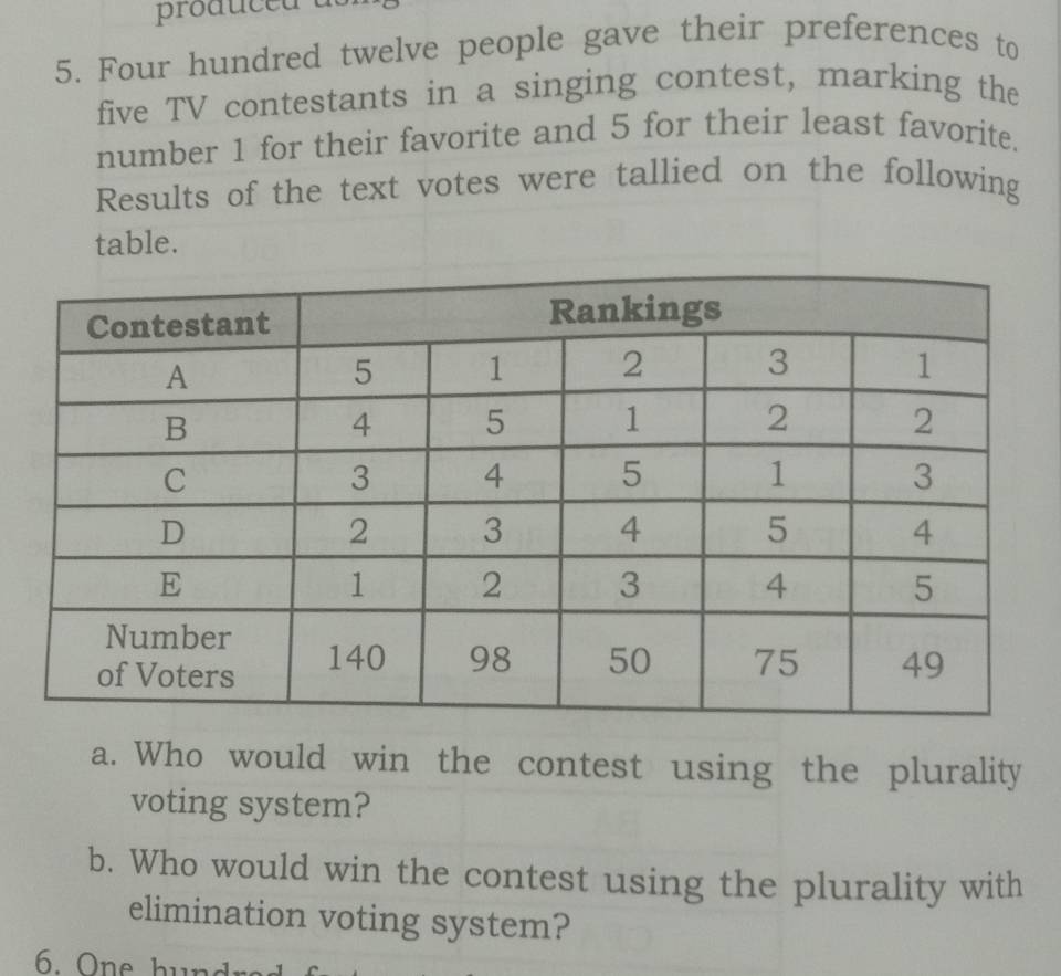 Four hundred twelve people gave their preferences to 
five TV contestants in a singing contest, marking the 
number 1 for their favorite and 5 for their least favorite. 
Results of the text votes were tallied on the following 
table. 
a. Who would win the contest using the plurality 
voting system? 
b. Who would win the contest using the plurality with 
elimination voting system? 
6. One hund