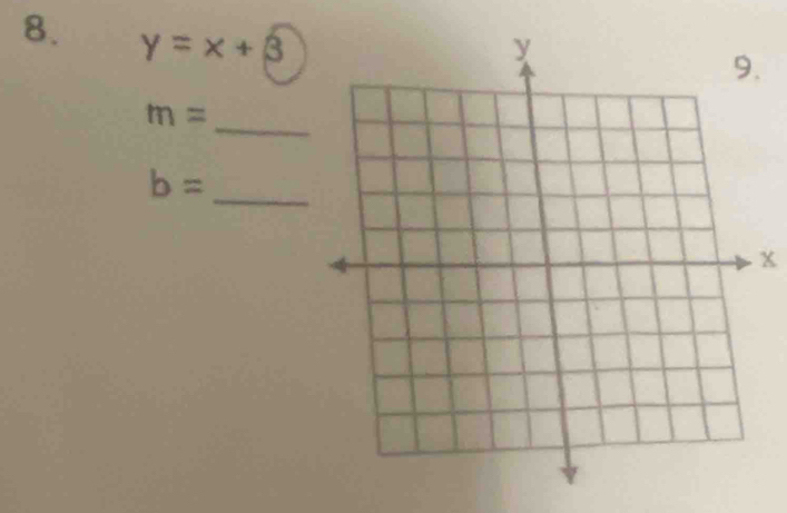 y=x+3. 
_
m=
b=
_
x