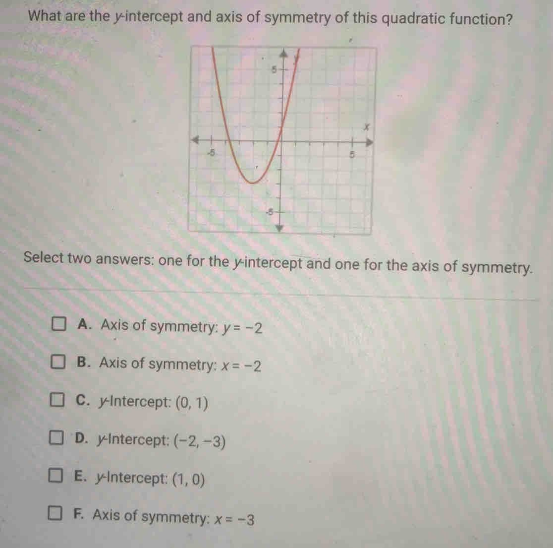 What are the y-intercept and axis of symmetry of this quadratic function?
Select two answers: one for the y-intercept and one for the axis of symmetry.
A. Axis of symmetry: y=-2
B. Axis of symmetry: x=-2
C. yIntercept: (0,1)
D. y-Intercept; (-2,-3)
E. y-Intercept: (1,0)
F. Axis of symmetry: x=-3