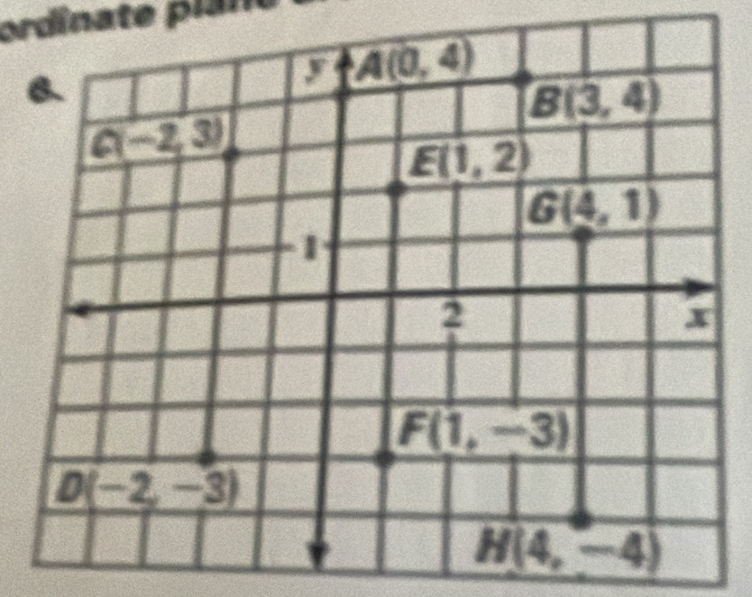 ordinate plane