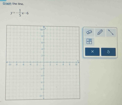 Graph the line.
y=- 1/5 x-6
× 5