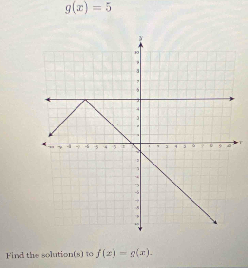 g(x)=5
X
Find the solution(s) to f(x)=g(x).