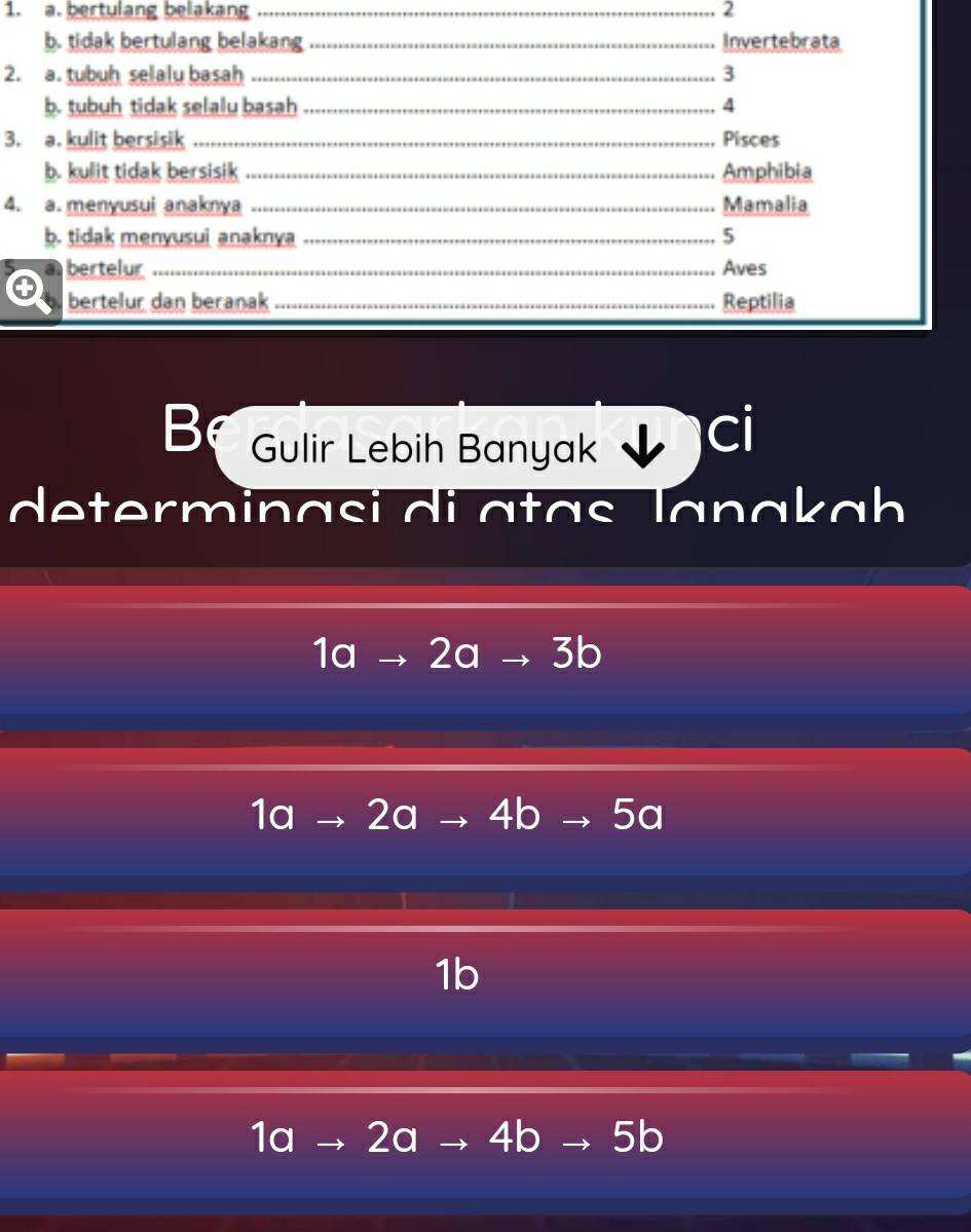 bertulang belakang _2
b. tidak bertulang belakang _Invertebrata
2. a. tubuh selalu basah_ 3
b. tubuh tidak selalu basah _ 4
3. a. kulit bersisik _Pisces
b. kulit tidak bersisik _Amphibia
4. a.menyusui anaknya _Mamalia
b. tidak menyusui anaknya _ 5
a bertelur _Aves
bertelur dan beranak _Reptilia
B Gulir Lebih Banyak
ci
d etermina si d i a tas lana kah
1a → 2a 3b
1a 2a 4b 5a
1b
1a 2a 4b 5b