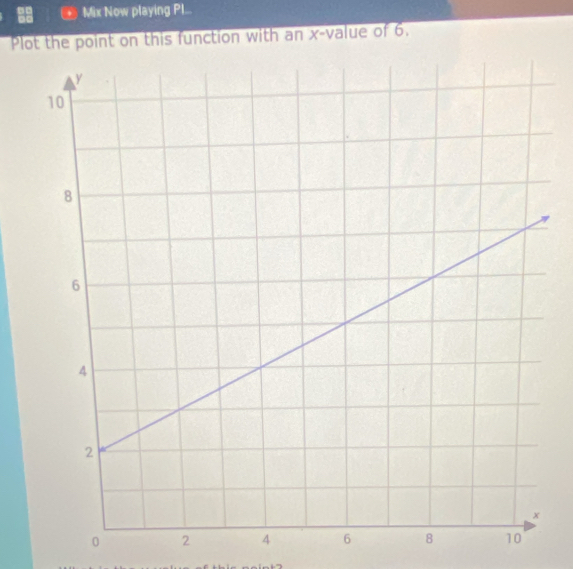 Mix Now playing PI... 
Plot the point on this function with an x -value of 6.