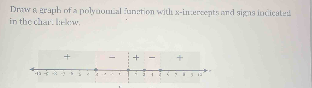 Draw a graph of a polynomial function with x-intercepts and signs indicated 
in the chart below. 
11