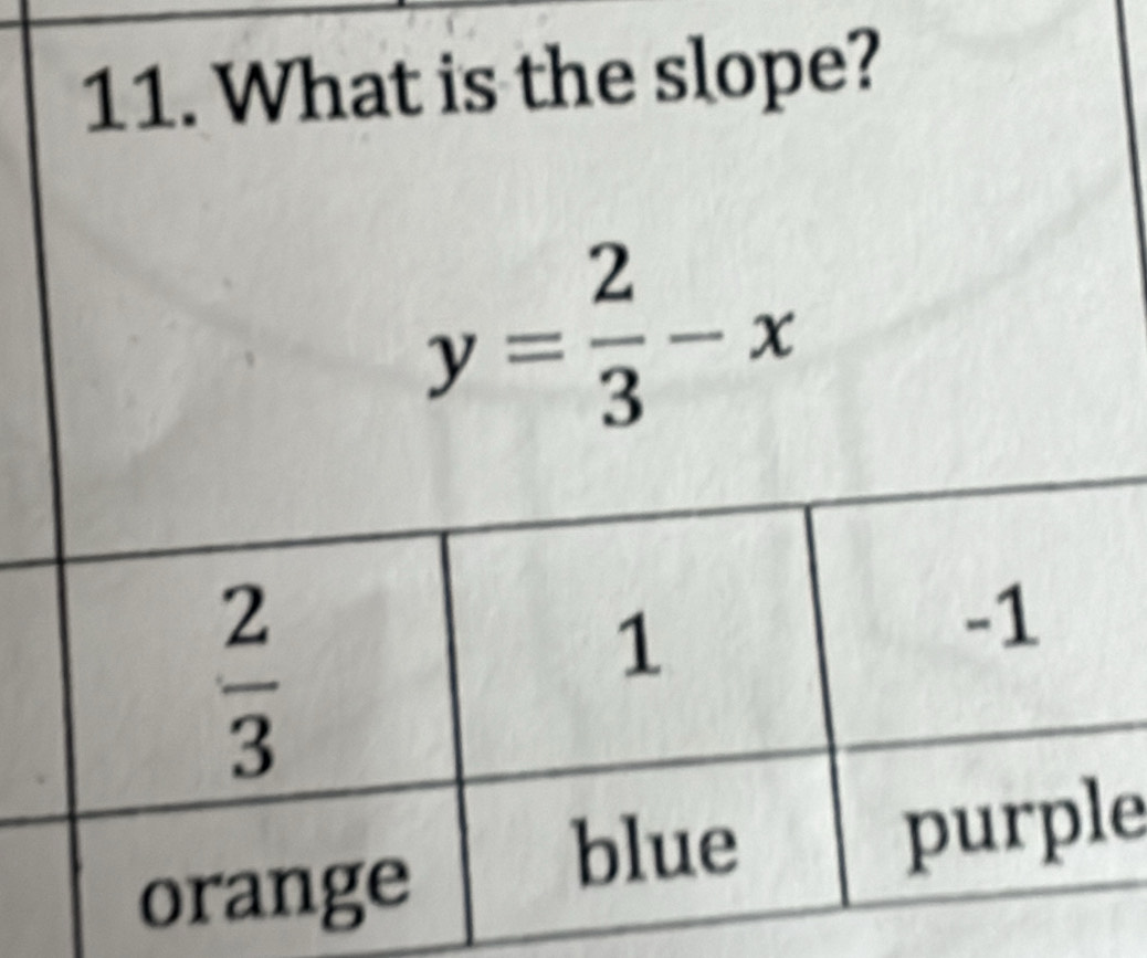 What is the slope?
y= 2/3 -x
e