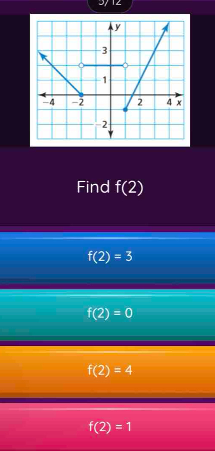 3/12
Find f(2)
f(2)=3
f(2)=0
f(2)=4
f(2)=1