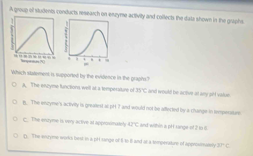 A group of students conducts research on enzyme activity and collects the data shown in the graphs.
Which statement is supported by the evidence in the graphs?
A. The enzyme functions well at a temperature of 35°C and would be active at any pH value.
B. The enzyme's activity is greatest at pH 7 and would not be affected by a change in temperature.
C The enzyme is very active at approximately 42°C and within a pH range of 2 to 6.
D. The enzyme works best in a pH range of 6 to 8 and at a temperature of approximately 37°C.