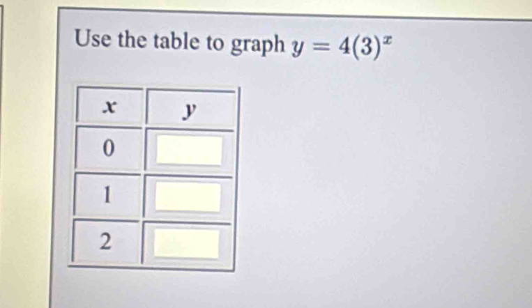 Use the table to graph y=4(3)^x