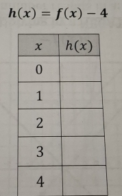 h(x)=f(x)-4