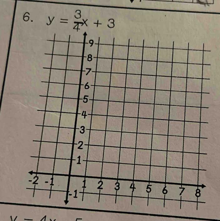 y= 3/4 x+3