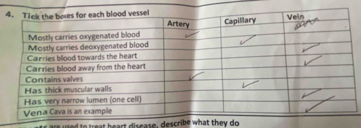 to treat heart disease, describe what they do