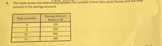 The table shows the relationship between the amount of time Sam saves money and the total 
amount in his savings account.