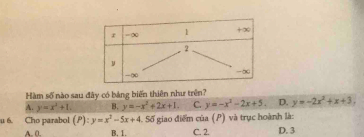 Hàm số nào sau đây có bảng biến thiên như trên?
A. y=x^2+1. B. y=-x^2+2x+1. C. y=-x^2-2x+5. D. y=-2x^2+x+3, 
u 6. Cho parabol (P):y=x^2-5x+4. Số giao điểm của (P) và trục hoành là:
A. 0. B. 1. C. 2. D. 3