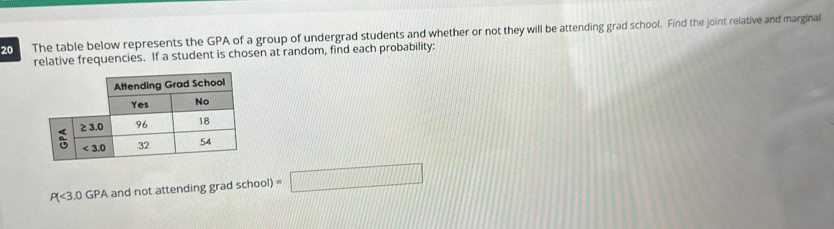 The table below represents the GPA of a group of undergrad students and whether or not they will be attending grad school. Find the joint relative and marginal
relative frequencies. If a student is chosen at random, find each probability:
P(<3.0GP A and not attending grad school) =□