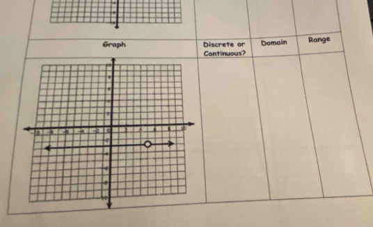 Graph Discrete or Domain Range 
Continuous?