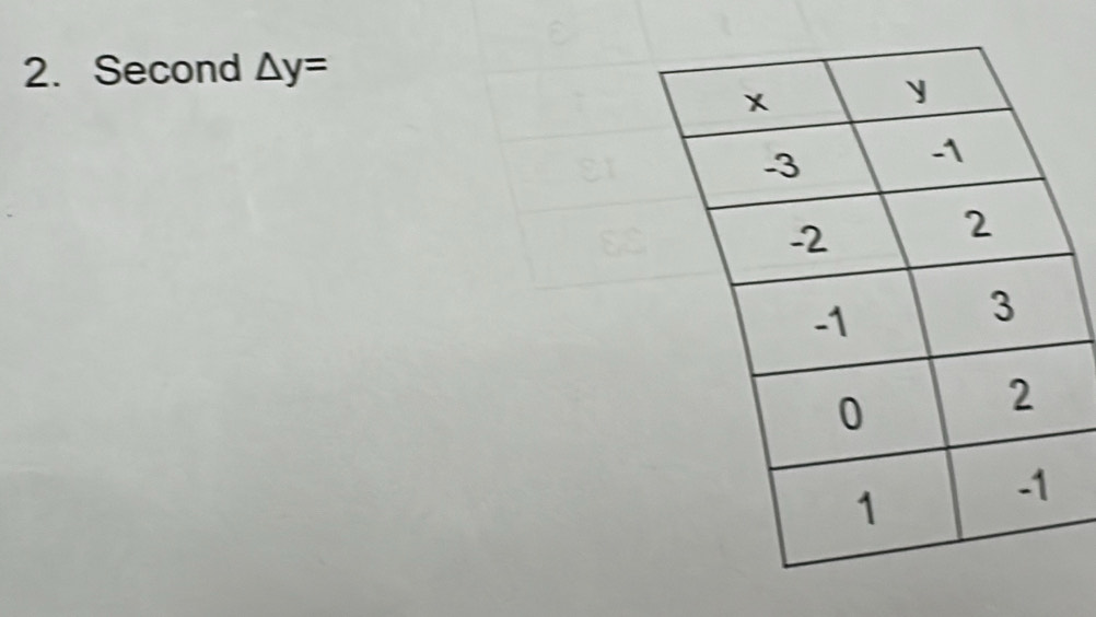 Second △ y=