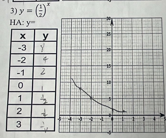 y=( 1/2 )^x
HA: y=
-5