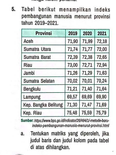 Tabel berikut menampilkan indeks 
pembangunan manusia menurut provinsi 
tahun 2019-2021. 
Sumber: https://www.bps.go.id/indicator/26/494/1/-metode-baru- 
indeks-pembangunan-manusia-menurut-provinsi.html 
a. Tentukan matriks yang diperoleh, jika 
judul baris dan judul kolom pada tabel 
di atas dihilangkan.