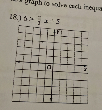 é à graph to solve each inequa 
18.) 6> 2/3 x+5