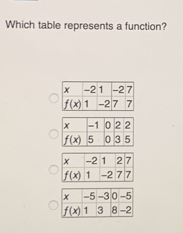 Which table represents a function?