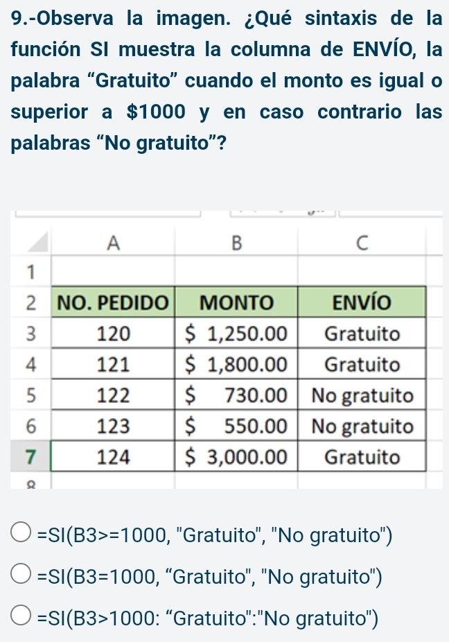 9.-Observa la imagen. ¿Qué sintaxis de la
función SI muestra la columna de ENVÍO, la
palabra “Gratuito” cuando el monto es igual o
superior a $1000 y en caso contrario las
palabras “No gratuito”?
=SI(B3>=1000 , ''Gratuito'', ''No gratuito'')
=SI(B3=1000 , “Gratuito'', ''No gratuito'')
=SI(B3>1000 : “Gratuito':''No gratuito'')