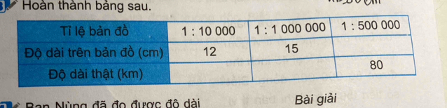 Hoàn thành bảng sau.
Bề Ban Nùng đã đo được đô dài Bài giải