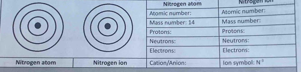 Nitrogen 1on