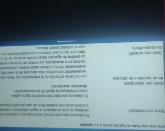 Une con una línea el tipo de texto y su ejemplo. 
El cólera es una enfermedad provocada por la bactera VI 
Texto con definición cholerae, la cual se adquiere al ingerir alimentos o bebida 
contaminadas con matería fecal de una persona infectad 
El cólera es una infección intestinal aguda, grave, 
caracterizada por la aparición de evacuaciones 
Texto con descripción diarreicas abundantes. 
de un suceso o un proceso Los primeros síntomas de la enfermedad por Vibrio cho 
se presentan dos a cinco días después de la infección, 
ocasionando vómito, dolores abdominales y evacuacior 
líquidas muy abundantes con restos de mucosa intesti 
Texto con relación La pérdida de agua por heces puede alcanzar de 15 a 
de causa-efecto lltros por día, lo que ocasiona una deshidratación tan 
que el enfermo puede failecer.