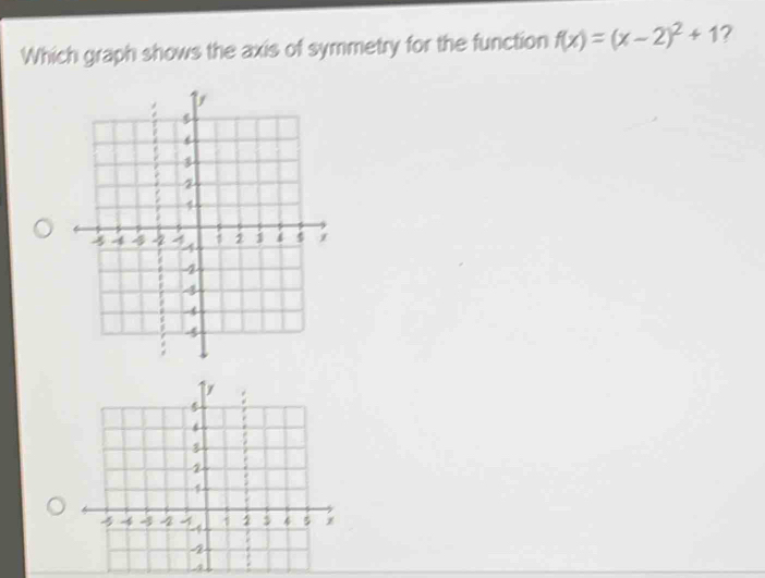 Which graph shows the axis of symmetry for the function f(x)=(x-2)^2+1 ?
4