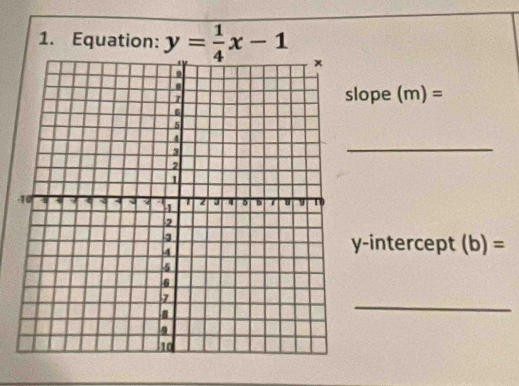 Equation: y= 1/4 x-1
lope (m)=
_ 
y-intercept (b)=
_