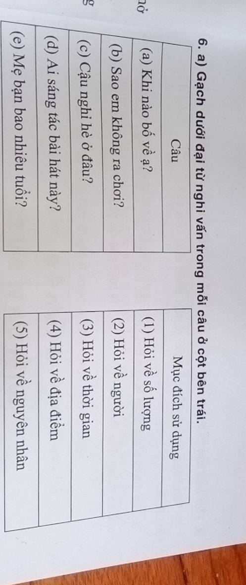 Gạch dưới đại từ nghi vấn trong mỗi câu ở cột bên trái. 
nở 
a