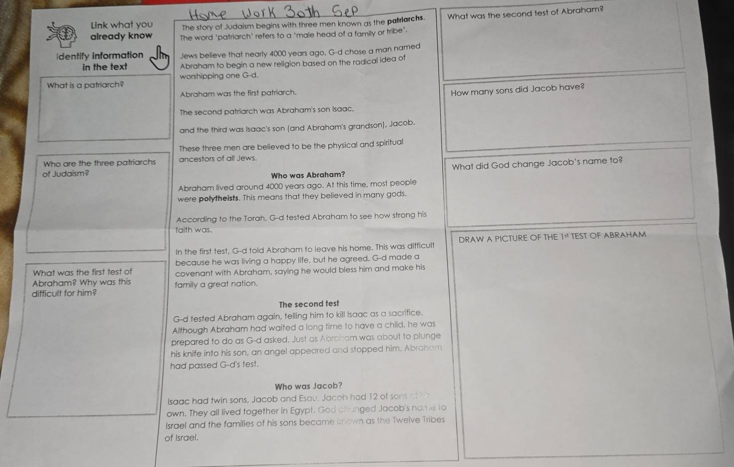 Link what you The story of Judaism begins with three men known as the patriarchs. What was the second test of Abraham?
already know The word 'patriarch' refers to a 'male head of a family or tribe'.
dentify information Jews believe that nearly 4000 years ago, G-d chose a man named
in the text Abraham to begin a new religion based on the radical idea of
worshipping one G-d.
What is a patriarch?
Abraham was the first patriarch.
How many sons did Jacob have?
The second patriarch was Abraham's son Isaac,
and the third was Isaac's son (and Abraham's grandson), Jacob.
These three men are believed to be the physical and spiritual
Who are the three patriarchs ancestors of all Jews.
of Judaism?
Who was Abraham? What did God change Jacob's name to?
Abraham lived around 4000 years ago. At this time, most people
were polytheists. This means that they believed in many gods.
According to the Torah, G-d tested Abraham to see how strong his
faith was.
In the first test, G-d told Abraham to leave his home. This was difficult DRAW A PICTURE OF THE 1^(st) TEST OF ABRAHAM
because he was living a happy life, but he agreed. G-d made a
What was the first test of covenant with Abraham, saying he would bless him and make his
Abraham? Why was this family a great nation.
difficult for him?
The second test
G-d tested Abraham again, telling him to kill Isaac as a sacrifice.
Although Abraham had waited a long time to have a child, he was
prepared to do as G-d asked. Just as Abraham was about to plunge
his knife into his son, an angel appeared and stopped him. Abraham
had passed G-d's test.
Who was Jacob?
Isaac had twin sons, Jacob and Esau. Jacob had 12 of sons of hi
own. They all lived together in Egypt. God chunged Jacob's name to
Israel and the families of his sons became known as the Twelve Tribes
of Israel.