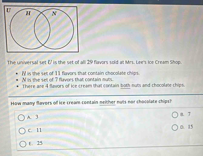 The universal set ひ is the set of all 29 flavors sold at Mrs. Lee's Ice Cream Shop.
H is the set of 11 flavors that contain chocolate chips.
N is the set of 7 flavors that contain nuts.
There are 4 flavors of ice cream that contain both nuts and chocolate chips.
How many flavors of ice cream contain neither nuts nor chocolate chips?
A. 3 B. 7
C. 11 D. 15
E. 25