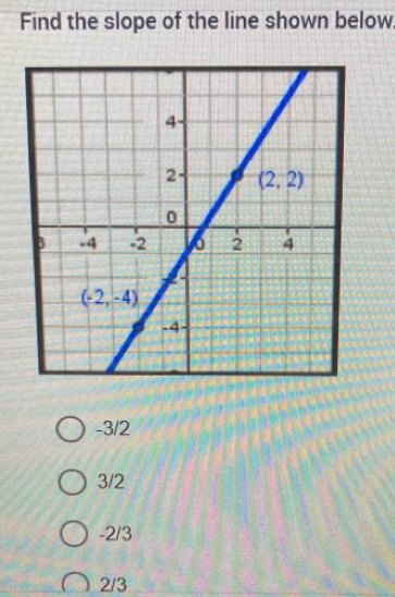 Find the slope of the line shown below
-3/2
3/2
-2/3
2/3